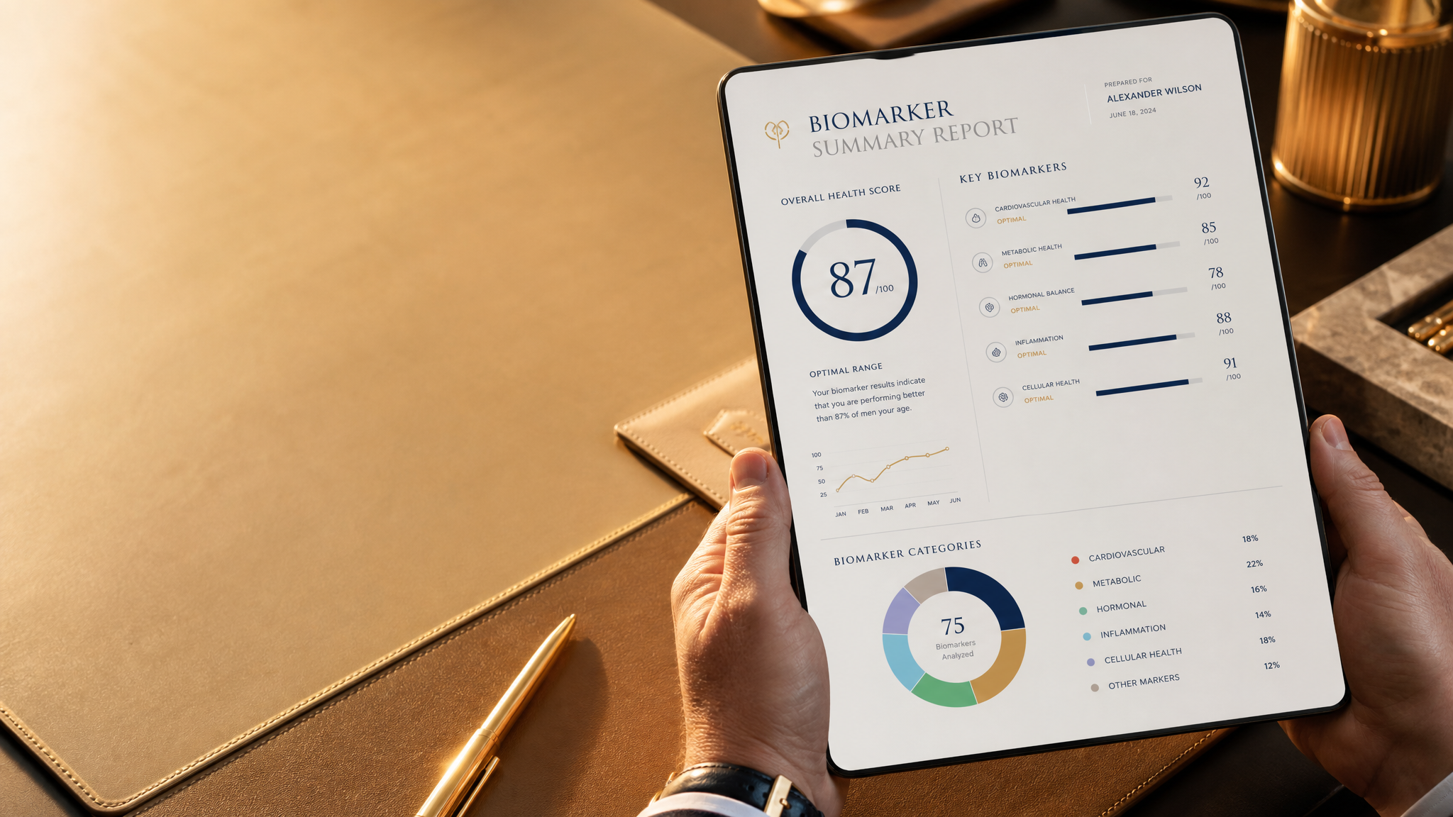 Premium health data and biomarker analysis